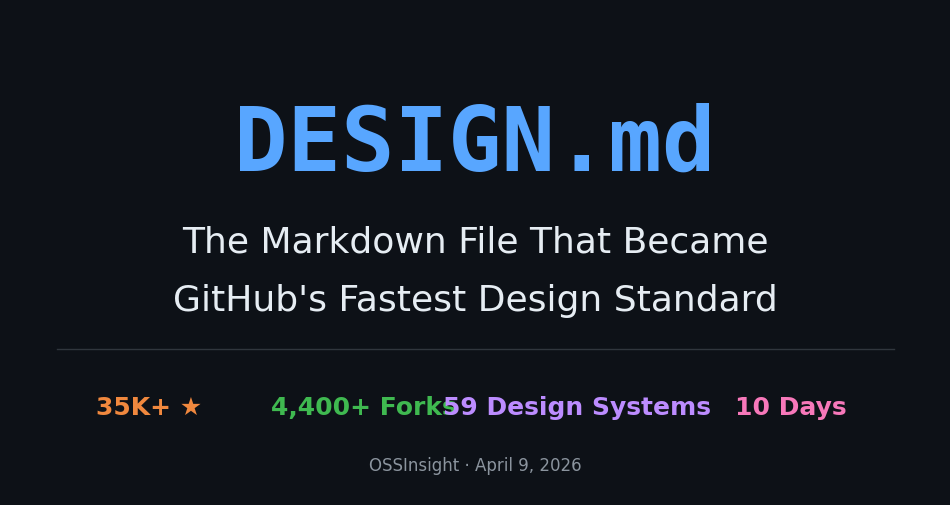 DESIGN.md: The Markdown File That Became GitHub's Fastest Design Standard